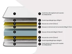 Bedset 140 X 190 Cm - Bedbodem Met Lichte Houtlook En Opbergruimte + Matras In Schuim Met Hoge Dichtheid - Heaven Van Dreamea Play