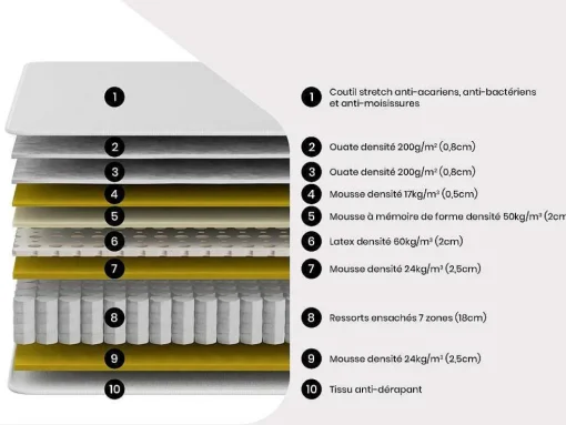 Matras 160 X 200 Cm Met Pocketveren Met 7 Zones, Instap Met Vormgeheugen En Latex, Dikte 30 Cm - Artio Van Dreamea