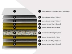 Matras 140 X 190 Cm Schuim Gerecycled Flocotex, Dikte 22 Cm - Neith Van Naturea