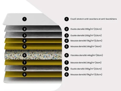 Matras 140 X 190 Cm Schuim Gerecycled Flocotex, Dikte 22 Cm - Neith Van Naturea