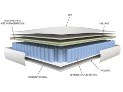 Matras Met Pocketveren En Vormgeheugen 90X190Cm Dikte 24Cm - Illusion Van Dreamea
