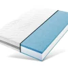 Matras 90X200 Cm Met Pocketveringkern, Stevigheidsgraden H3 En H4 Van Mister Sandman
