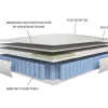 Matras 180X200Cm Met Pocketveren En Bijpassende Topmatras Dikte 24Cm - Altier Van Dreamea