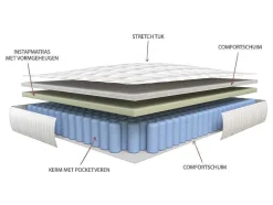 Matras 140X200Cm Met Pocketveren En Vormgeheugen Dikte 25Cm - Astria Art Collection Van Dreamea