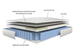Matras 800X190Cm Met Pocketveren En Bijpassende Topmatras Dikte 24Cm - Altier Van Dreamea