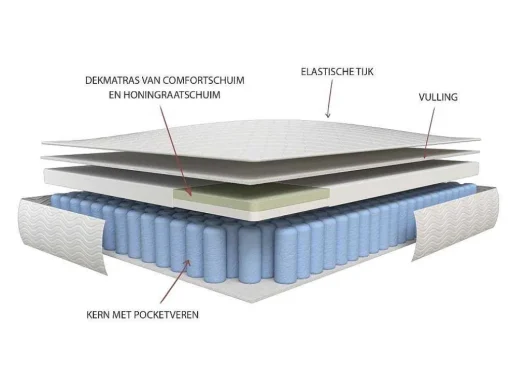Matras 800X190Cm Met Pocketveren En Bijpassende Topmatras Dikte 24Cm - Altier Van Dreamea