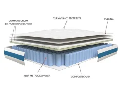 Set Lattenbodem + Matras 1118 Pocketveren Met Ventilatieband Airplay Van Dreamea Play Dikte 24 Cm - 180 X 200 Cm