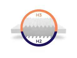 Stevig Ondersteunend Matras - Matras Met 7 Zones En Wasbare Hoes - 180X200 Cm