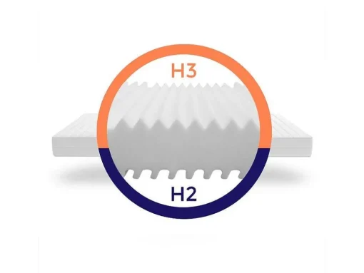 Stevig Ondersteunend Matras - Matras Met 7 Zones En Wasbare Hoes - 180X200 Cm