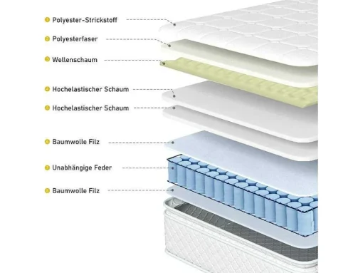 90 X 200 Cm Matras Met 7-Zone Pocketveren En Hr-Foam, 25 Cm Dik - Merax