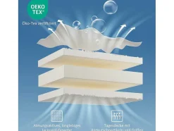 90 X 200 Cm Schuimmatras 7 Comfortzones Dikte 20Cm - Merax