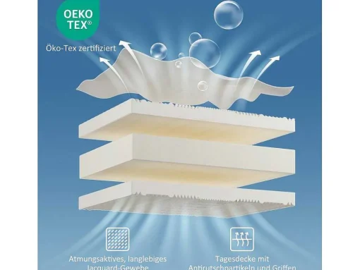 90 X 200 Cm Schuimmatras 7 Comfortzones Dikte 20Cm - Merax